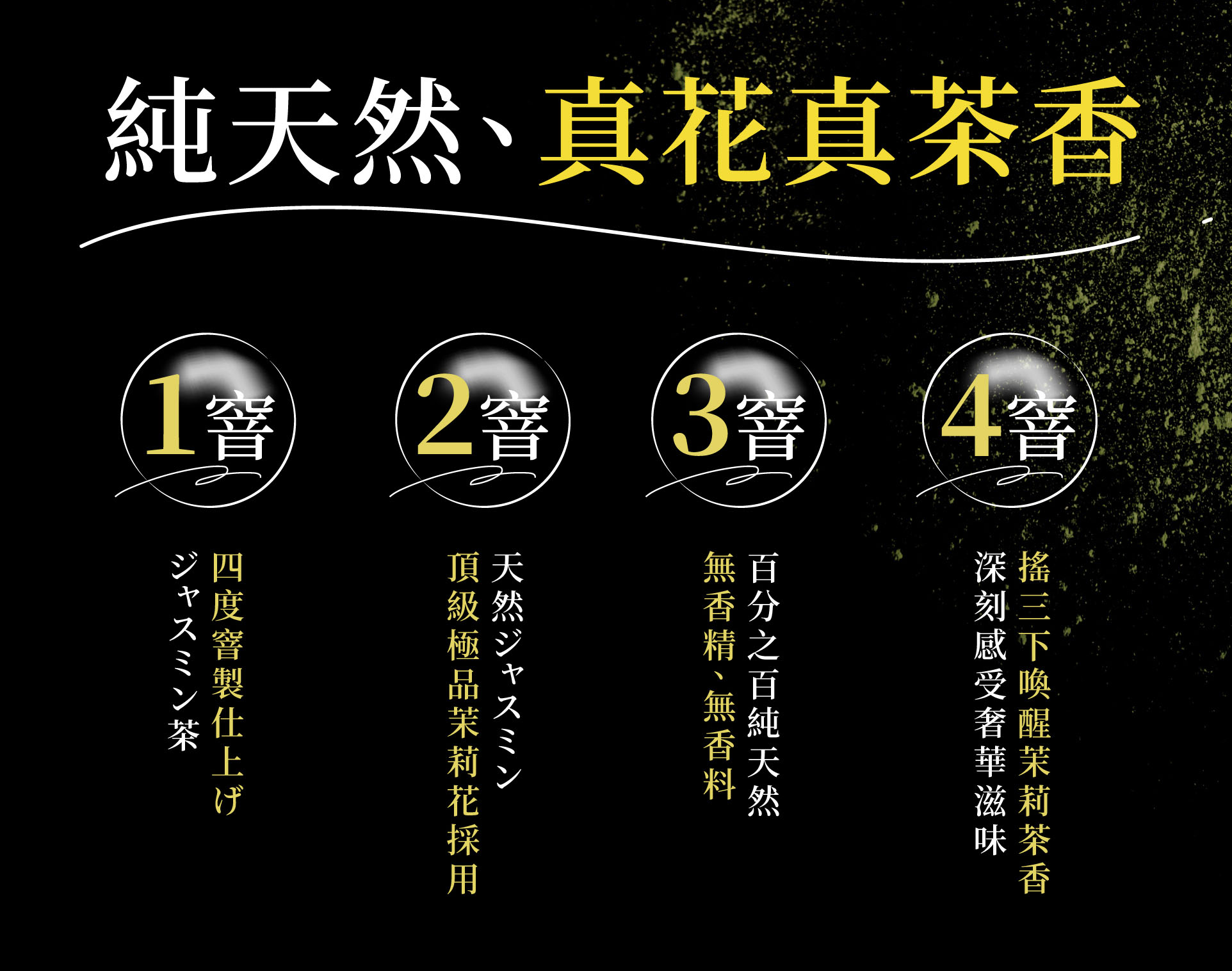 以四窨工藝低溫反覆窨製茶葉，讓花香層層滲入茶葉之中